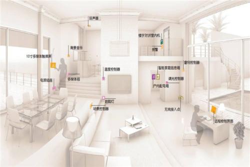 全屋智能家居解決方案，提升居住環(huán)境需求