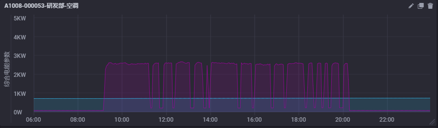 空調(diào)智能控制