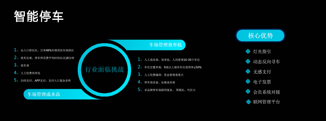 智慧園區(qū)解決方案